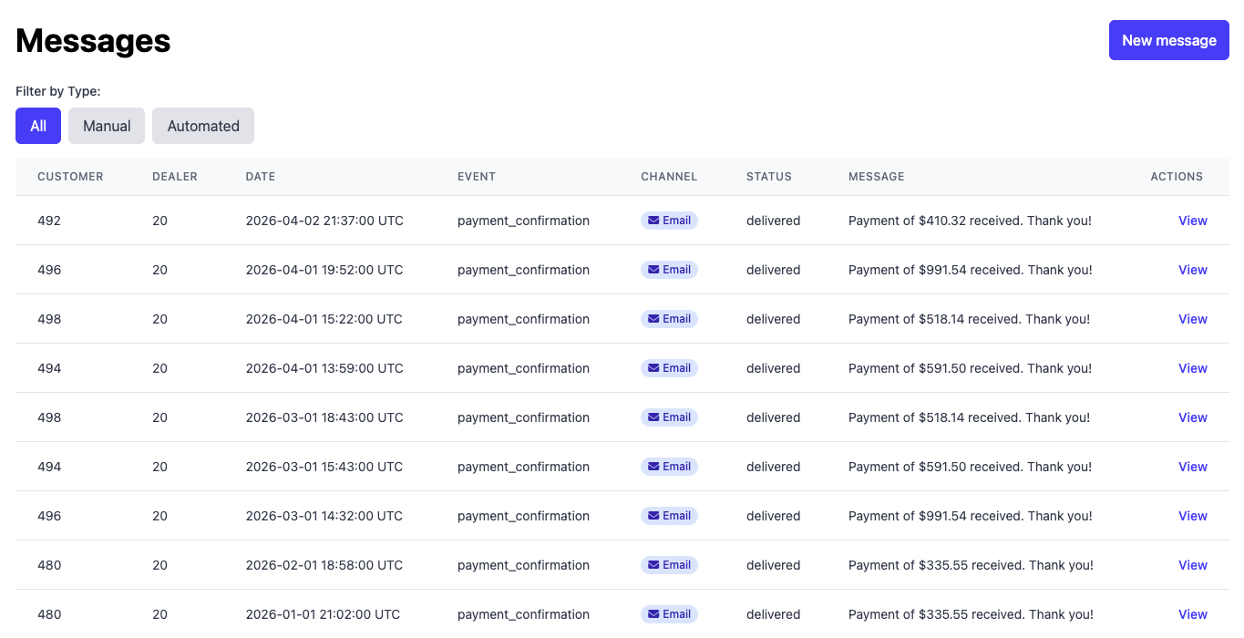 Messages log showing every notification sent out with timestamps, event type, channel, delivery status, and the message body — a row-by-row audit of outbound communication.