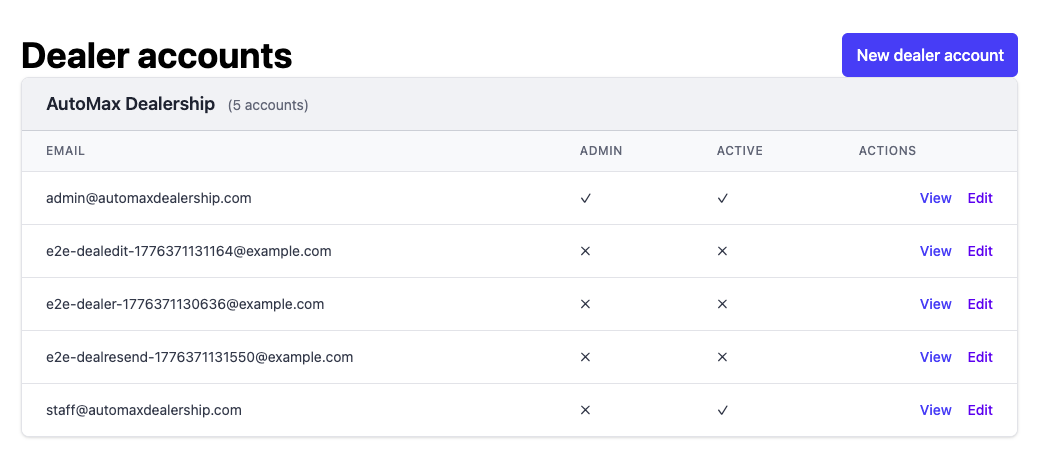 Dealer accounts page grouped under AutoMax Dealership with columns for Email, Admin, and Active — showing role-based access control for staff across a dealership.