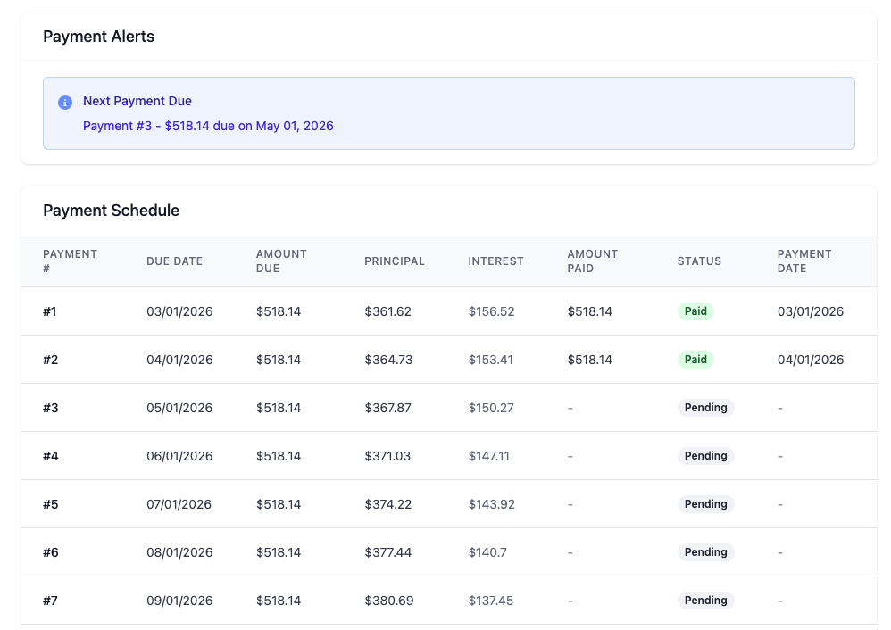 Payment schedule for a loan with the first two payments marked Paid and the next several marked Pending, showing principal and interest for each payment.